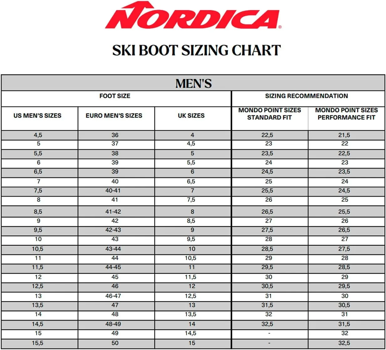 Nordica Speedmachine 3 90 Men's Medium Fit High Performance Alpine Ski Boots