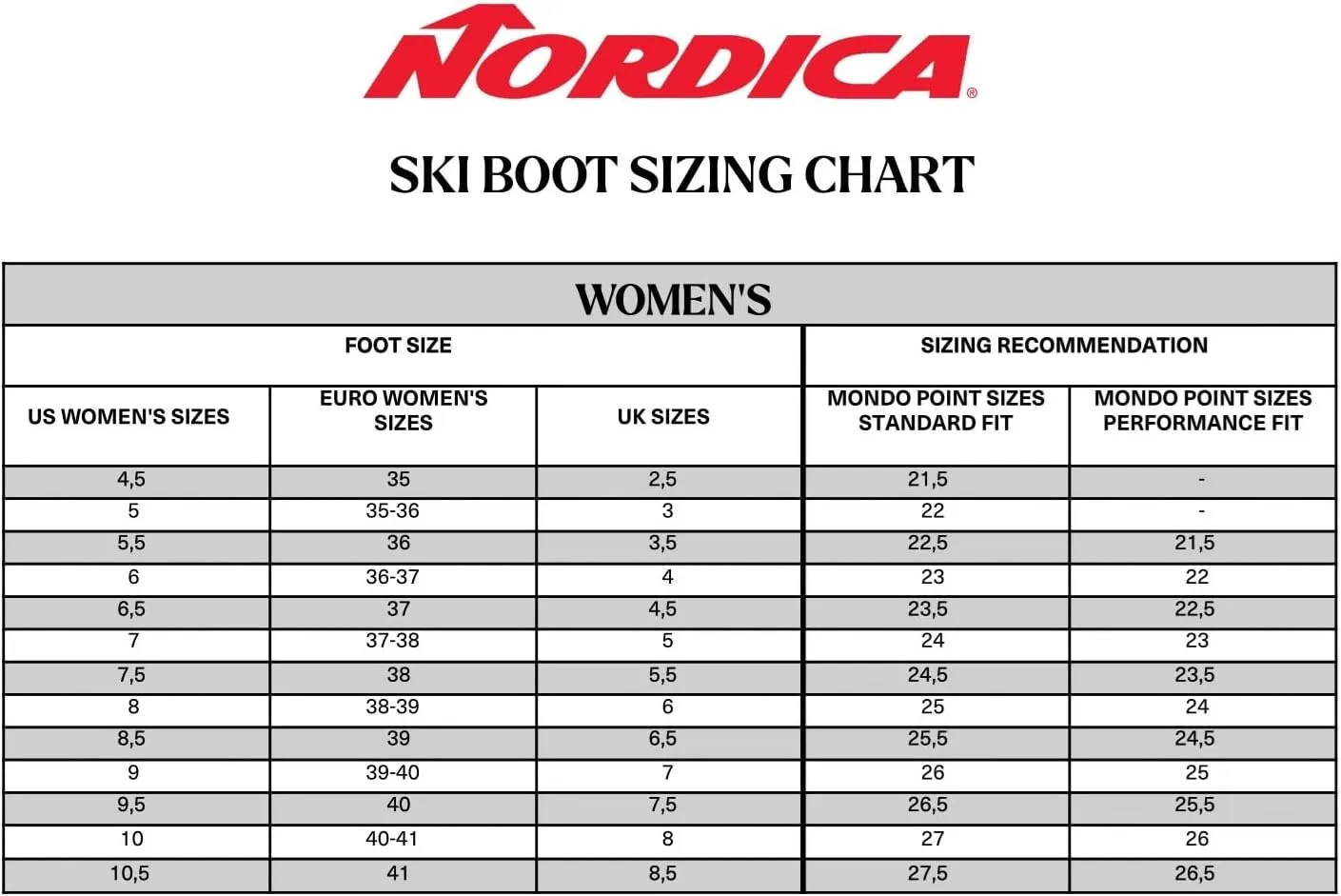 Nordica Women's Medium Volume Gripwalk All-Mountain Sportmachine 3 95 GW Ski Boots