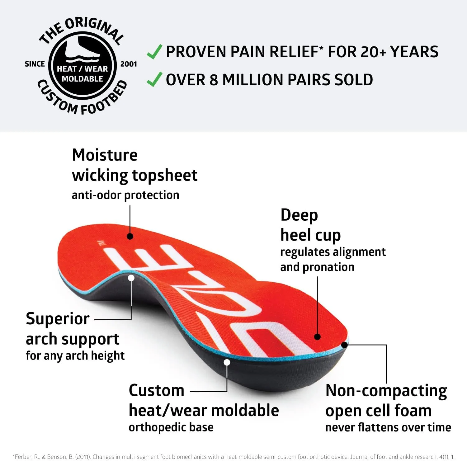 SOLE Active Medium - Plantar Fasciitis Relief Arch Support Insoles - Orthotic Shoe Inserts - Men's Size 6/Women's Size 8