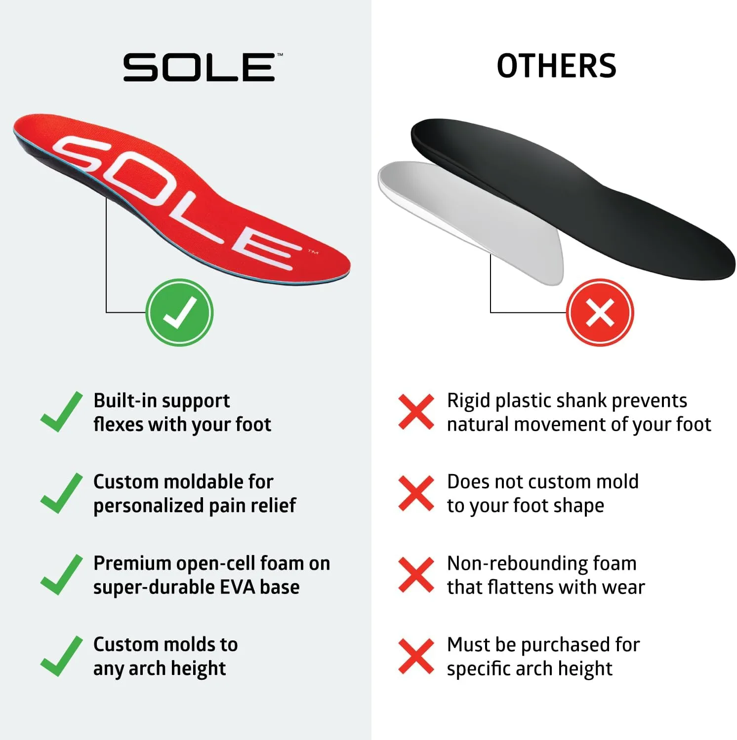 SOLE Active Medium - Plantar Fasciitis Relief Arch Support Insoles - Orthotic Shoe Inserts - Men's Size 6/Women's Size 8