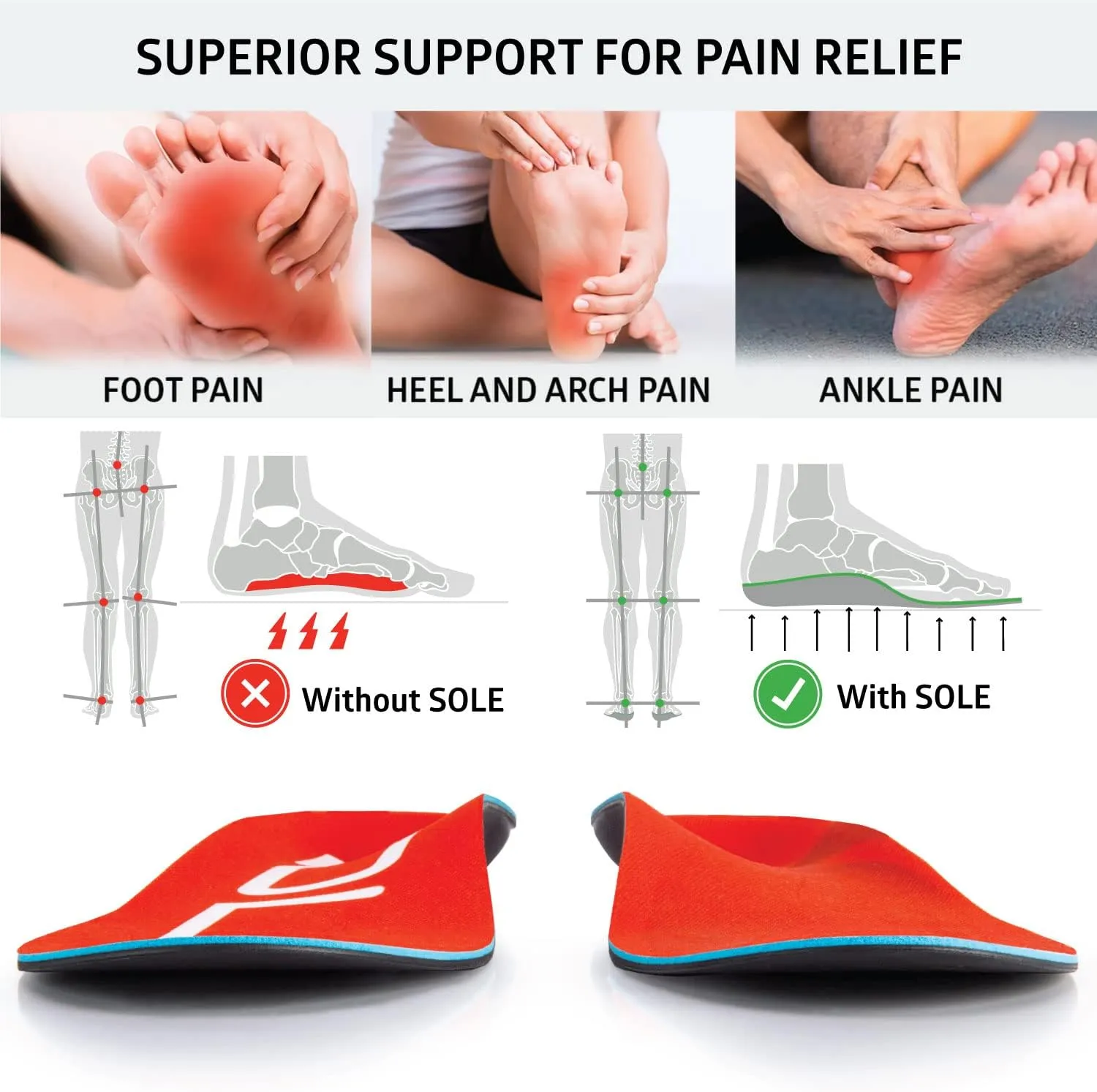 SOLE Active Medium - Plantar Fasciitis Relief Arch Support Insoles - Orthotic Shoe Inserts - Men's Size 6/Women's Size 8